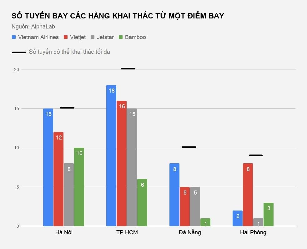 thi truong hang khong viet chat choi anh 2