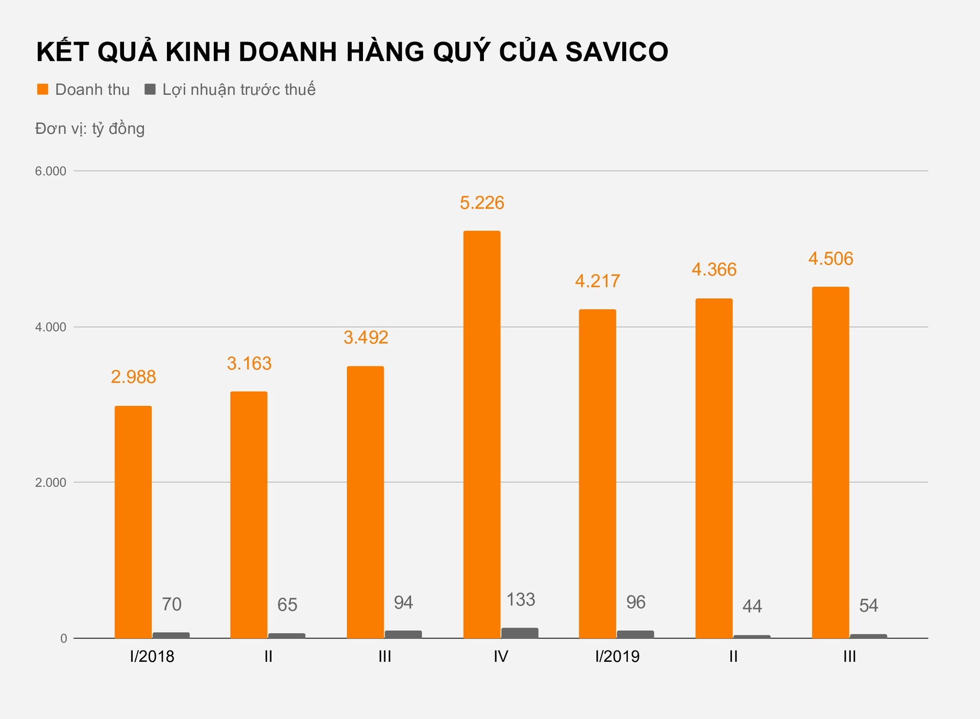 Oto nhap khau ve de dang dai ly than kho anh 2