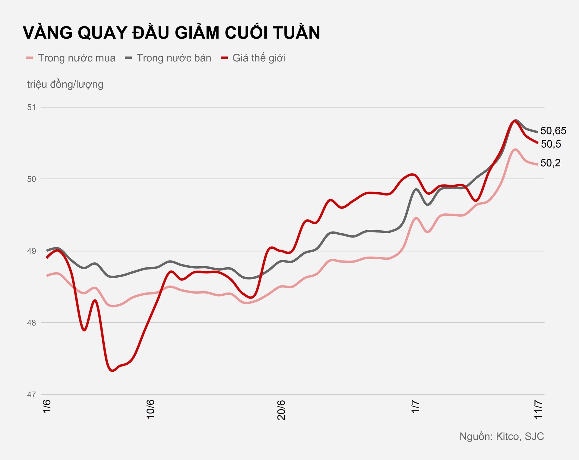 Gia vang tang ky luc anh 2