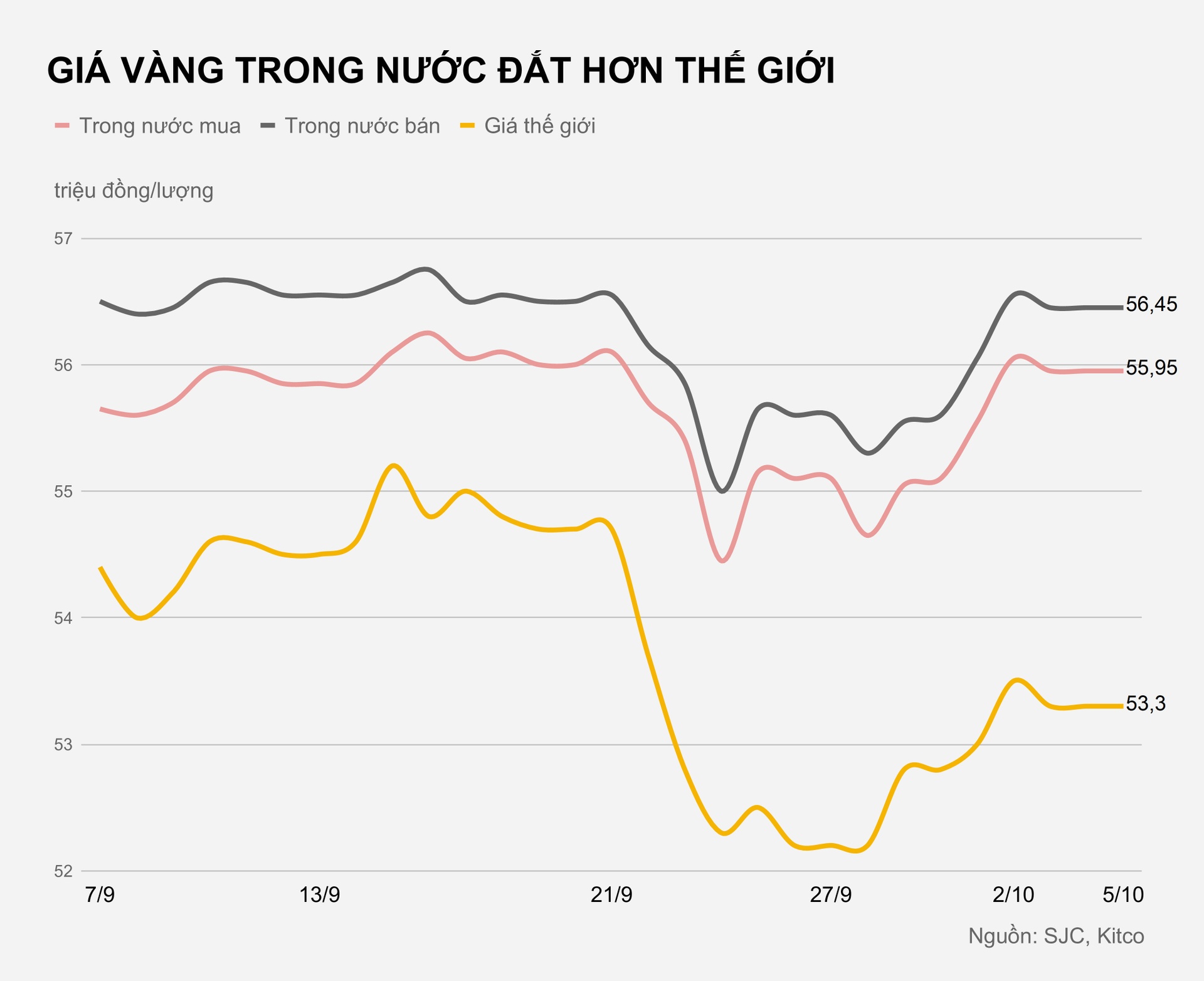 Gia vang trong nuoc hom nay anh 1