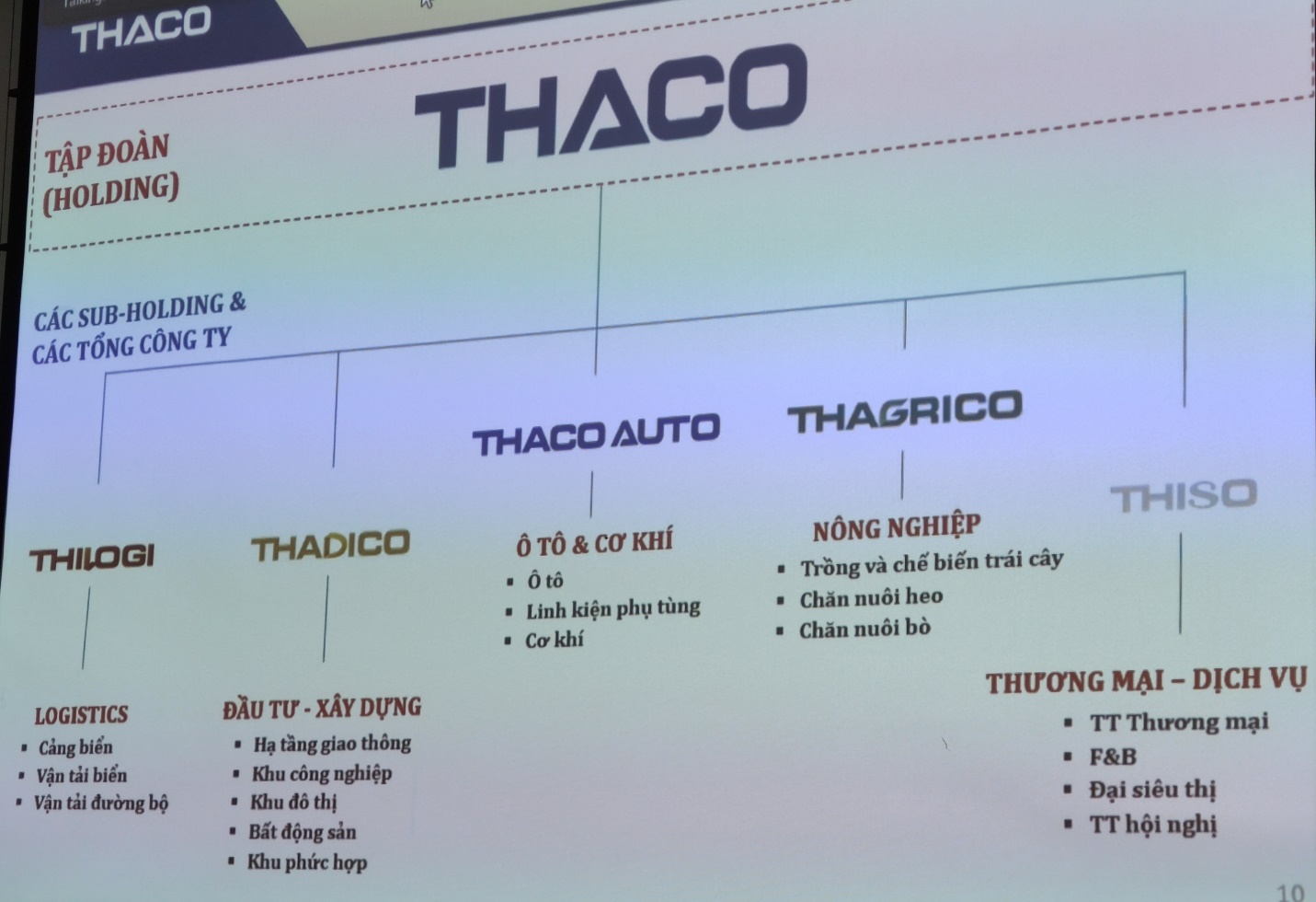 Thaco dung ke hoach chia tach tap doan anh 1