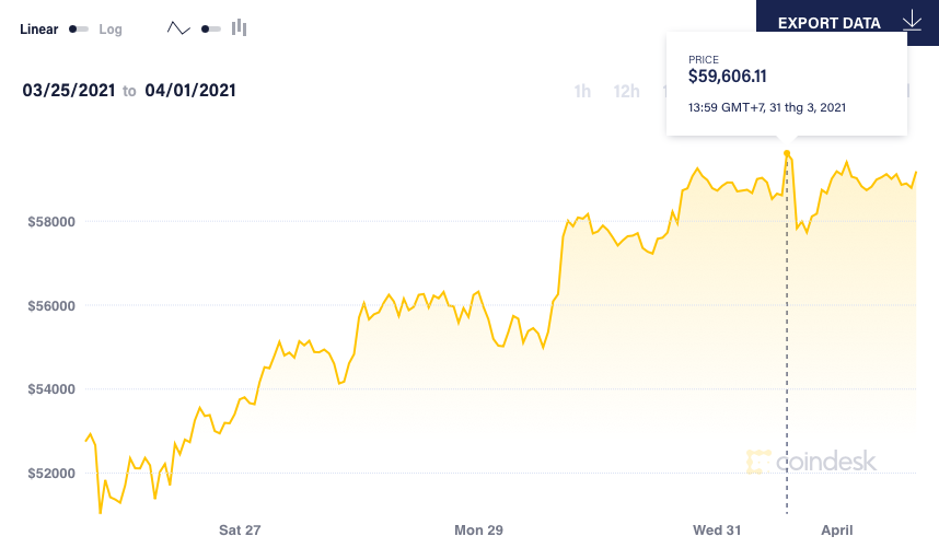 Gia Bitcoin anh 1