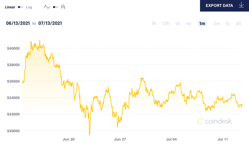 Bitcoin giam gia anh 1