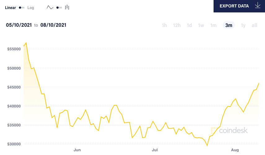 Gia Bitcoin anh 2