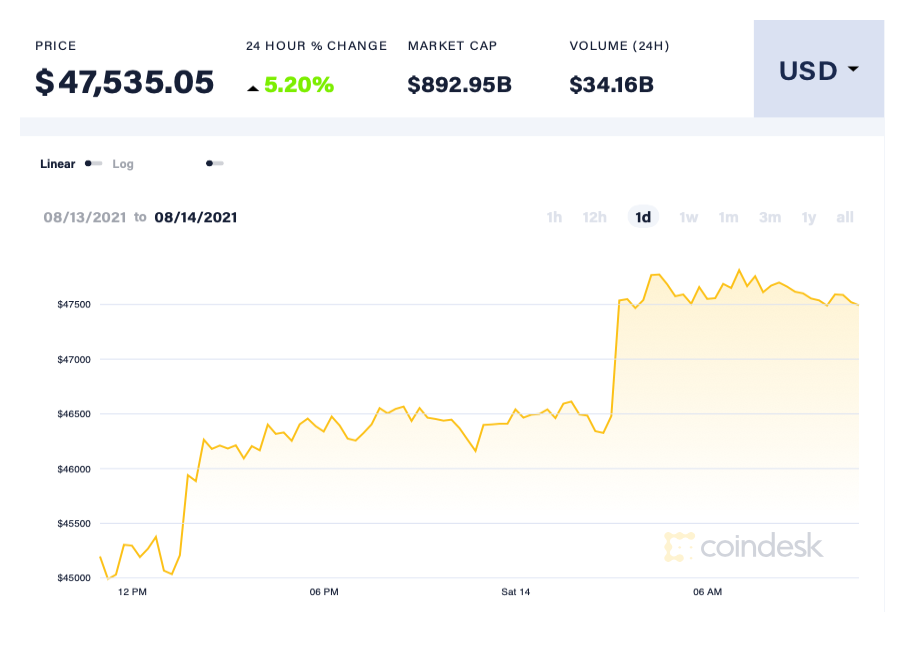 Gia Bitcoin anh 1