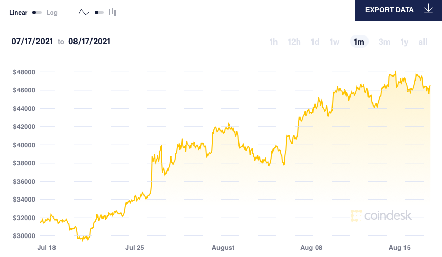 Gia Bitcoin anh 2
