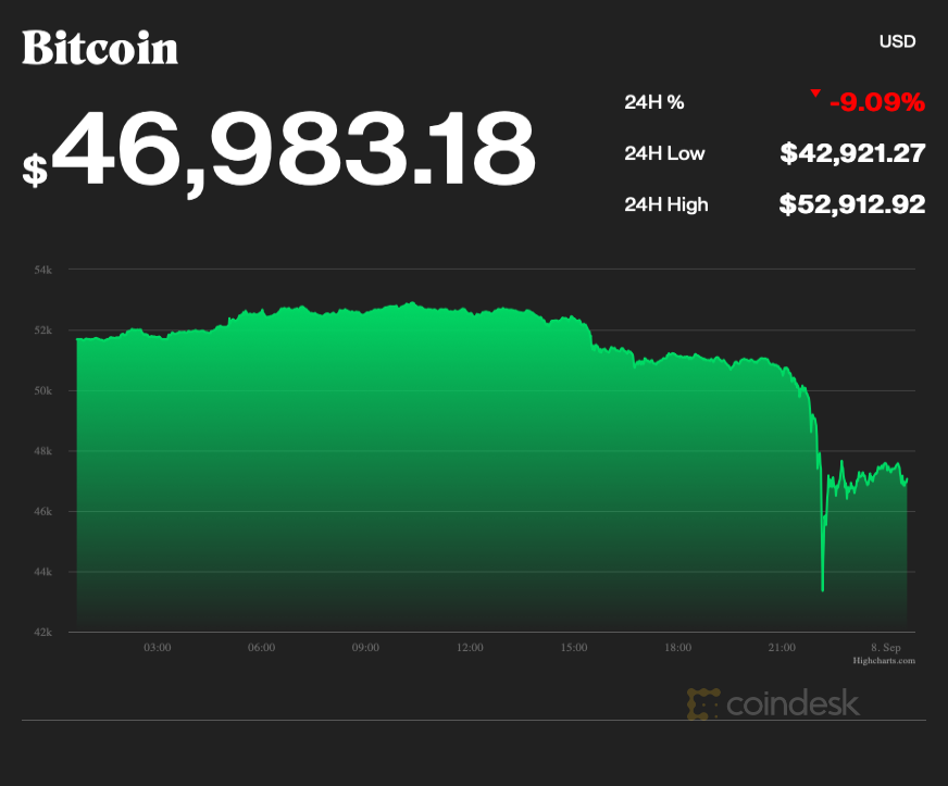 Gia Bitcoin anh 1