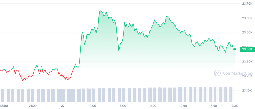 gia Bitcoin anh 1