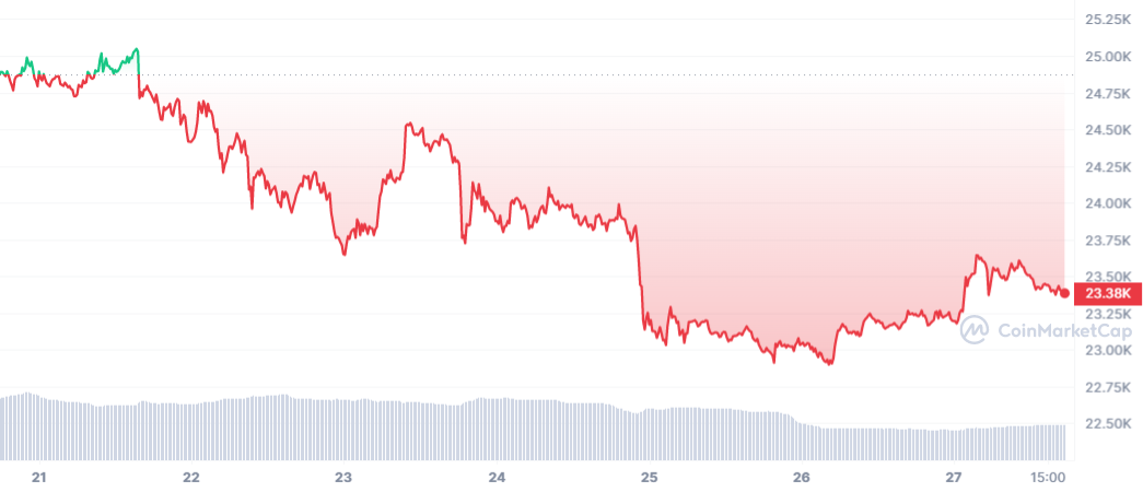 gia Bitcoin anh 2