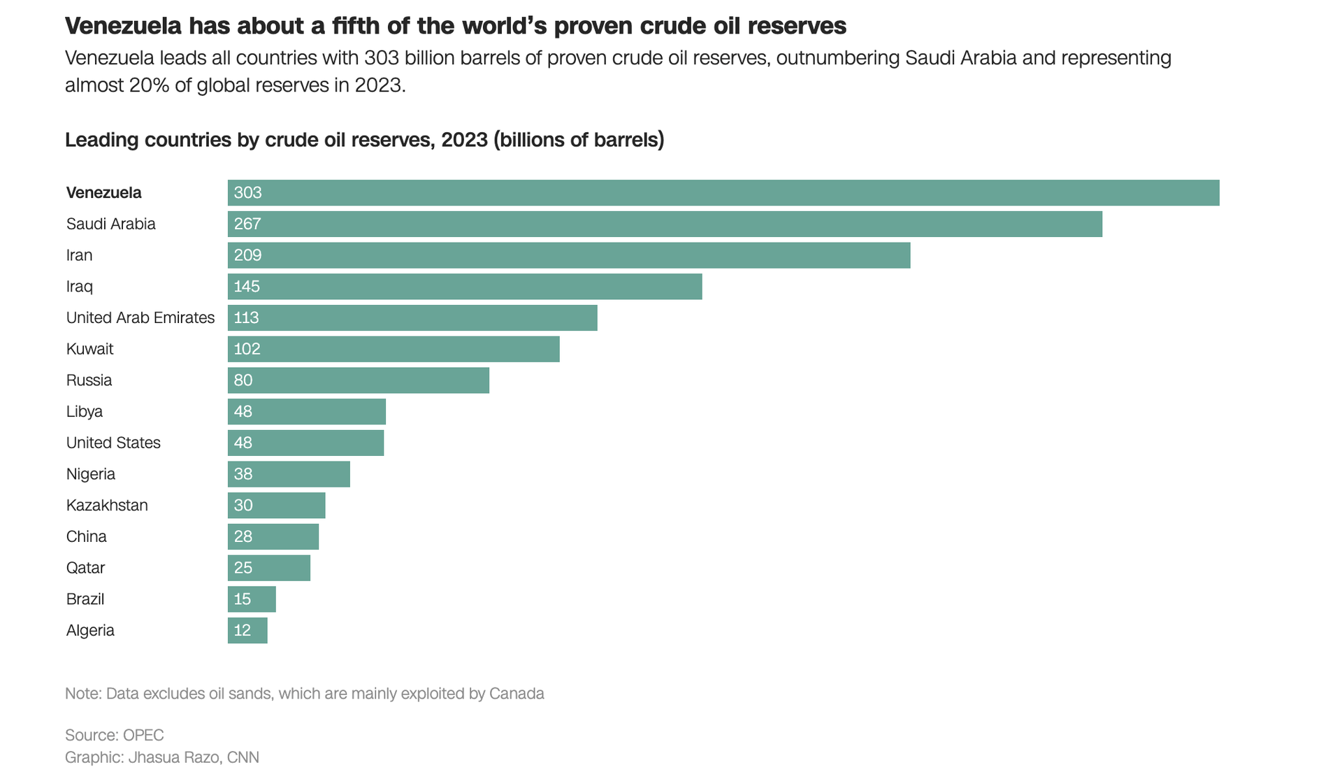 Toan tính của ông Trump khi tiếp cận 'kho báu' của Venezuela