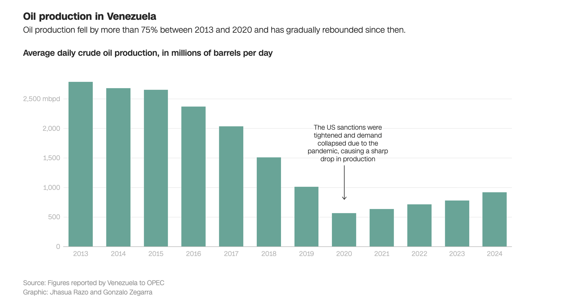 Toan tính của ông Trump khi tiếp cận 'kho báu' của Venezuela