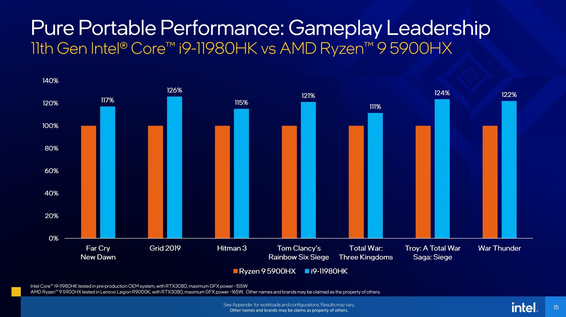 Intel ra mat H-Series the he 11 anh 3