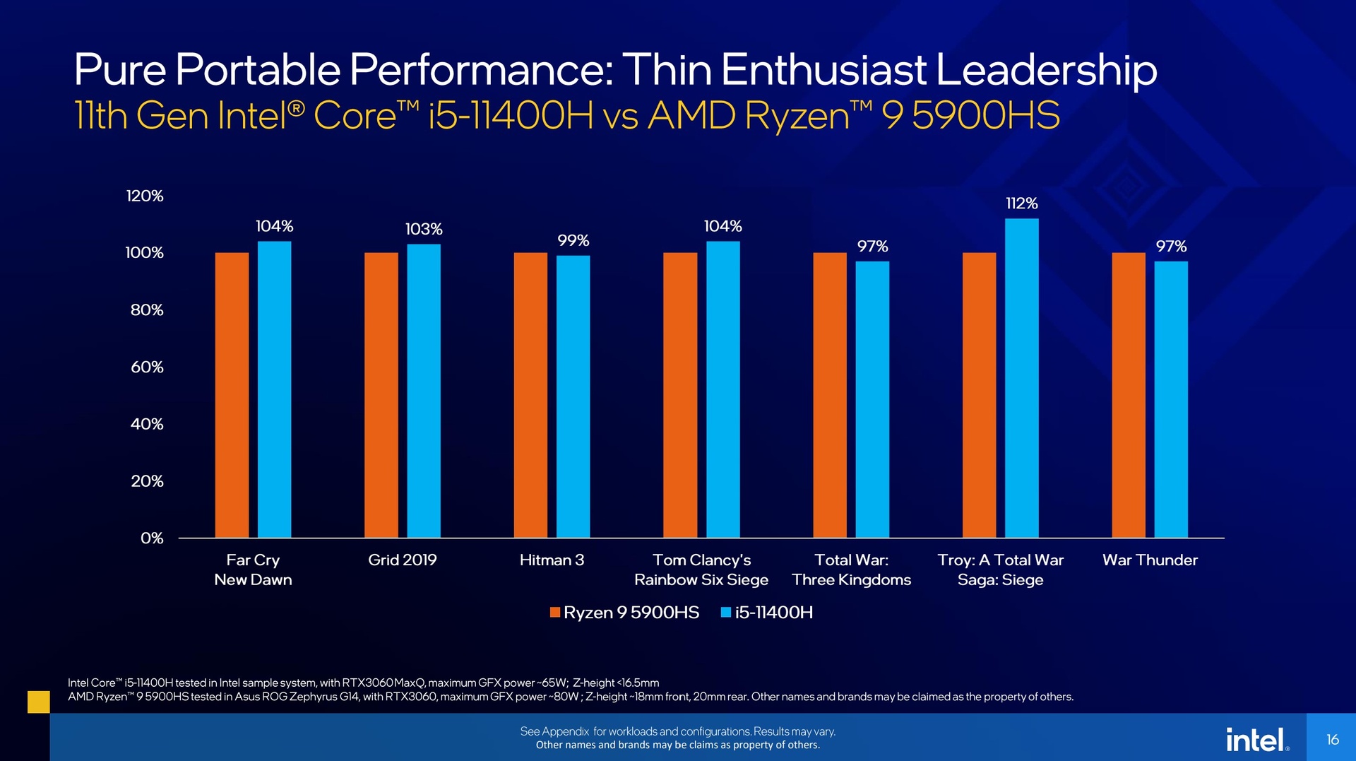 Intel ra mat H-Series the he 11 anh 4