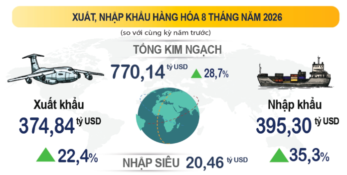 xuất nhập khẩu ảnh 1