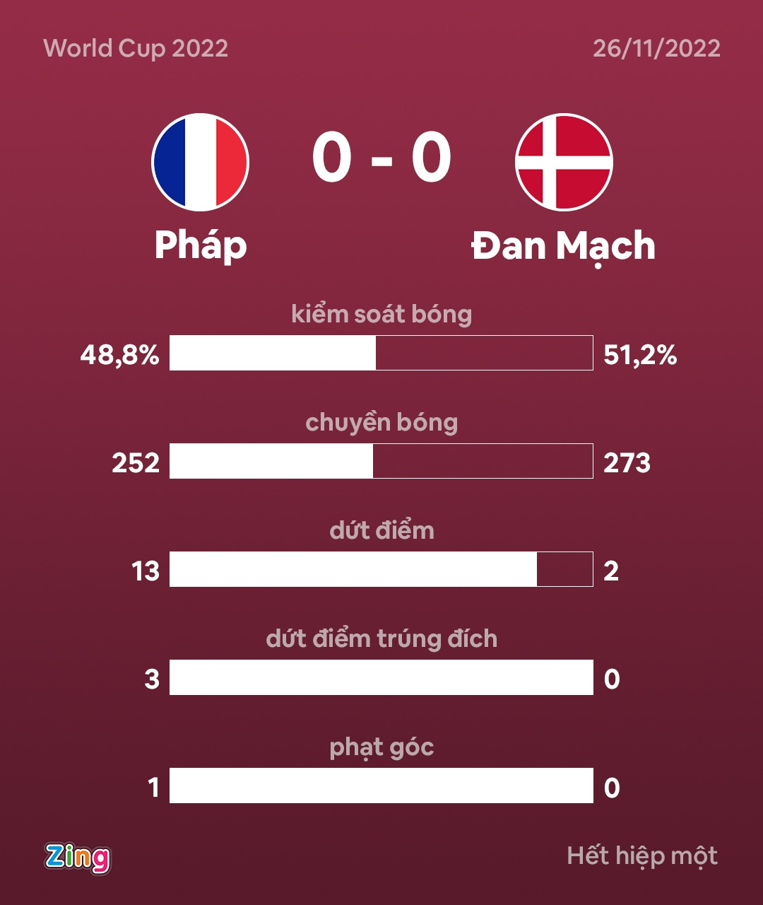 Phap anh 25