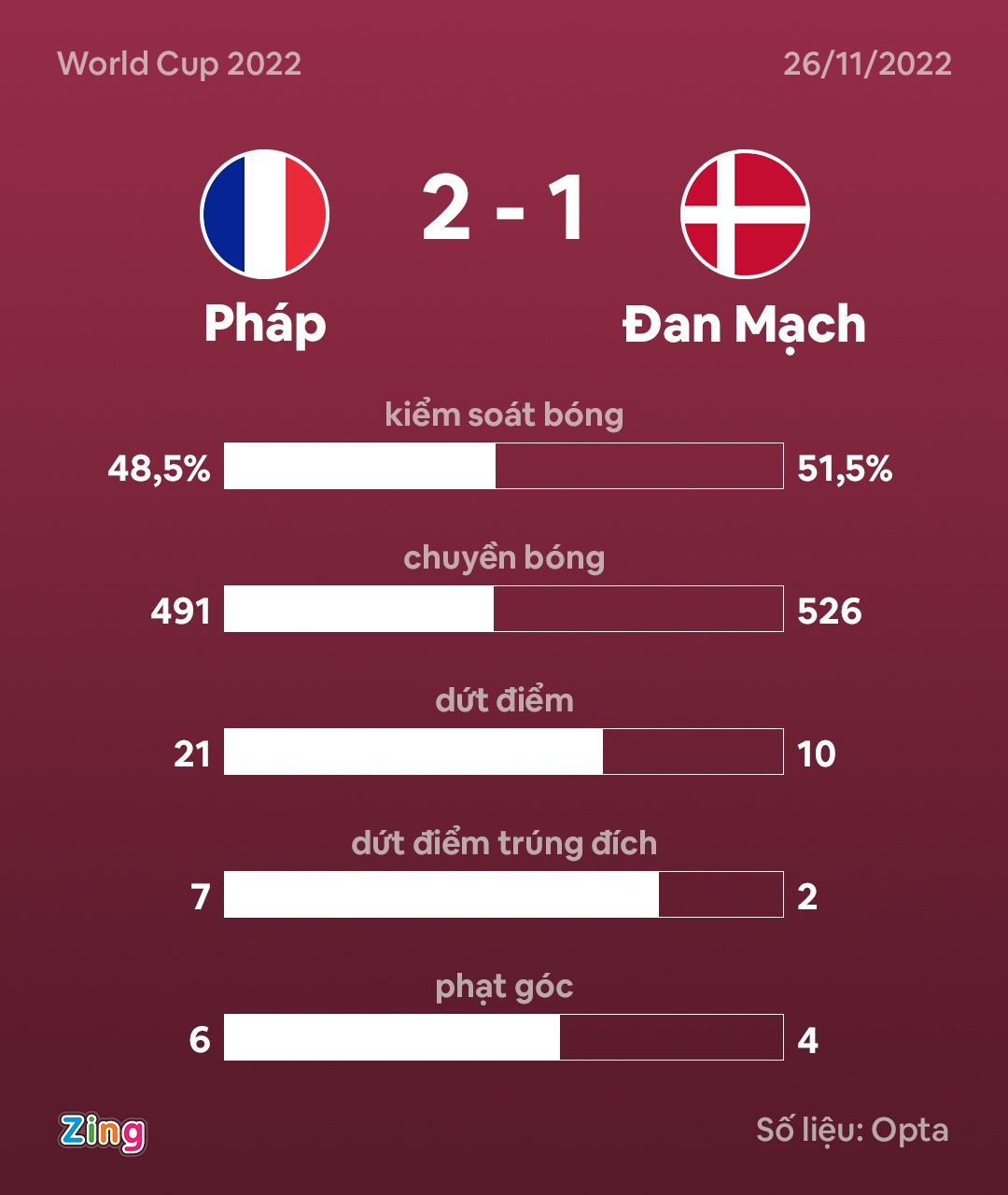 Phap anh 38