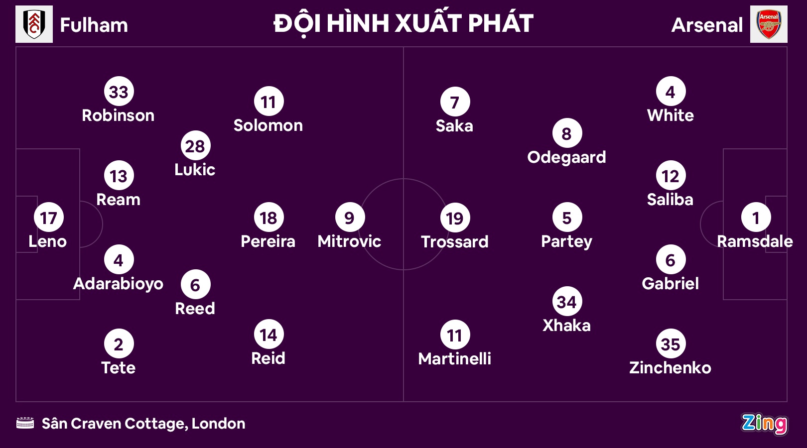 Arsenal anh 15