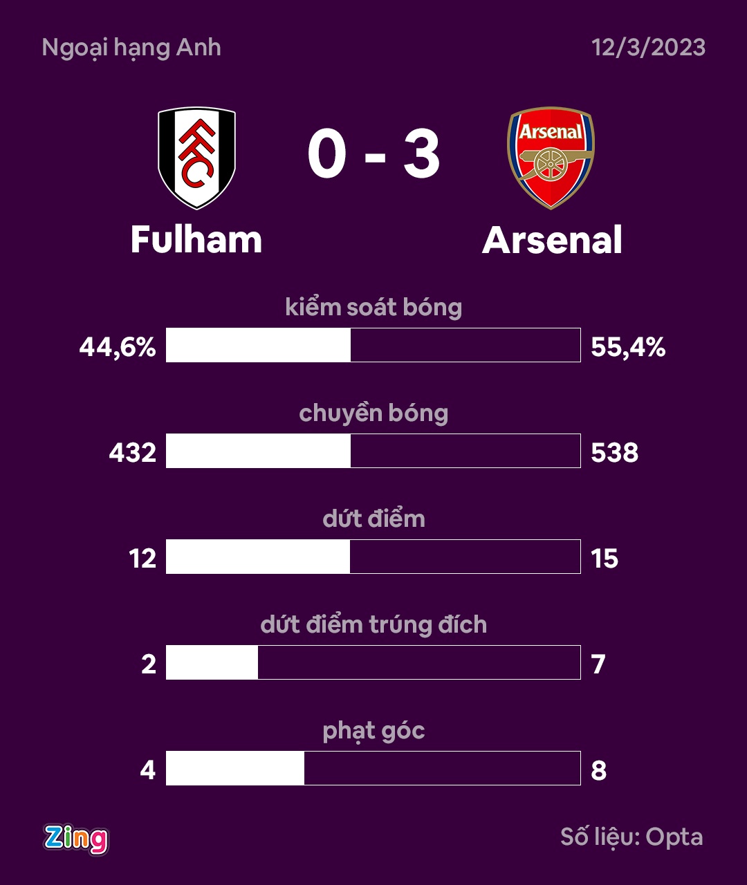 Arsenal anh 34