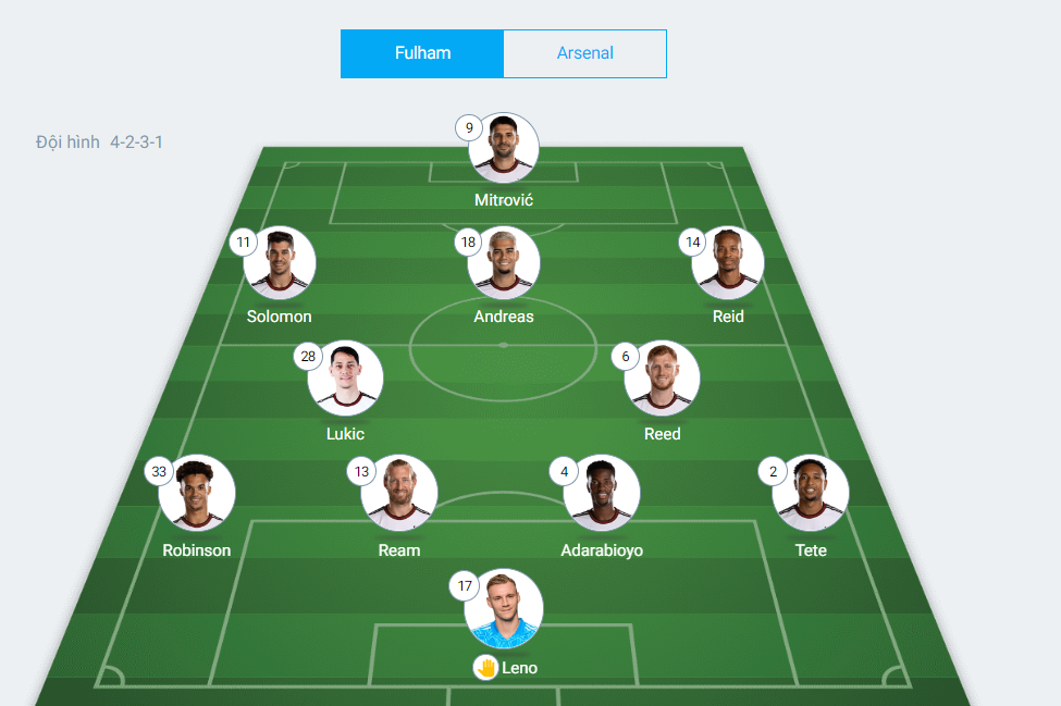 Arsenal anh 6