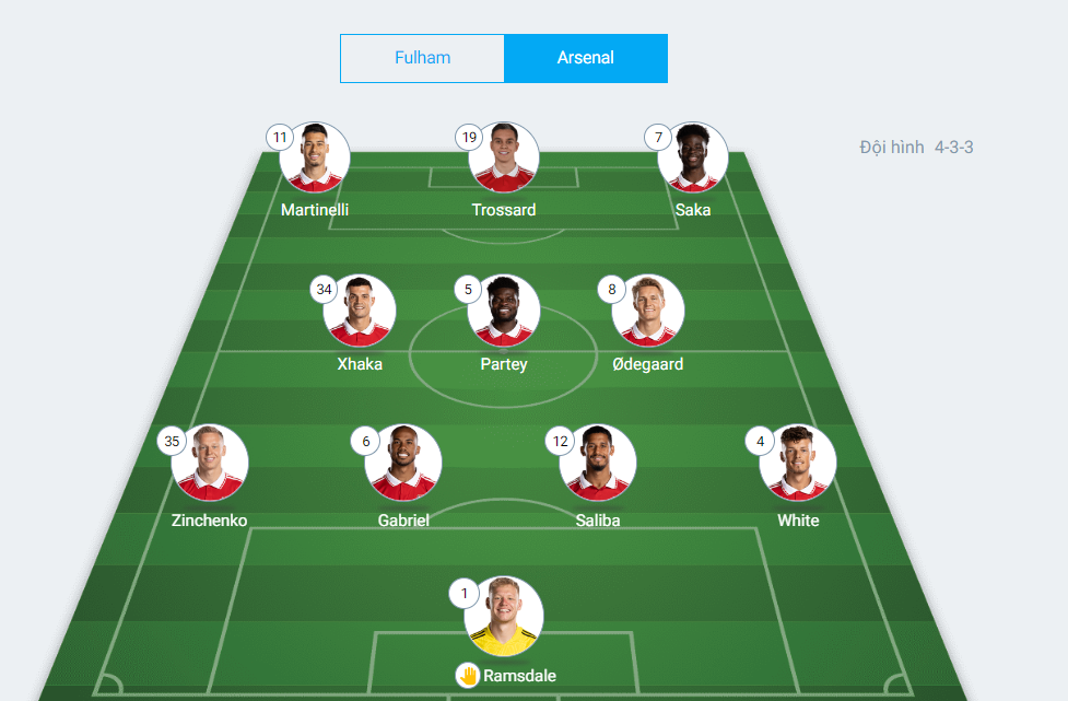 Arsenal anh 7