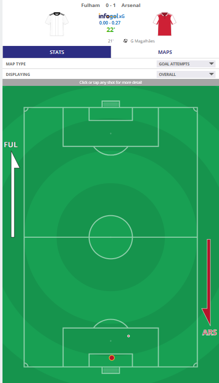 Arsenal anh 19