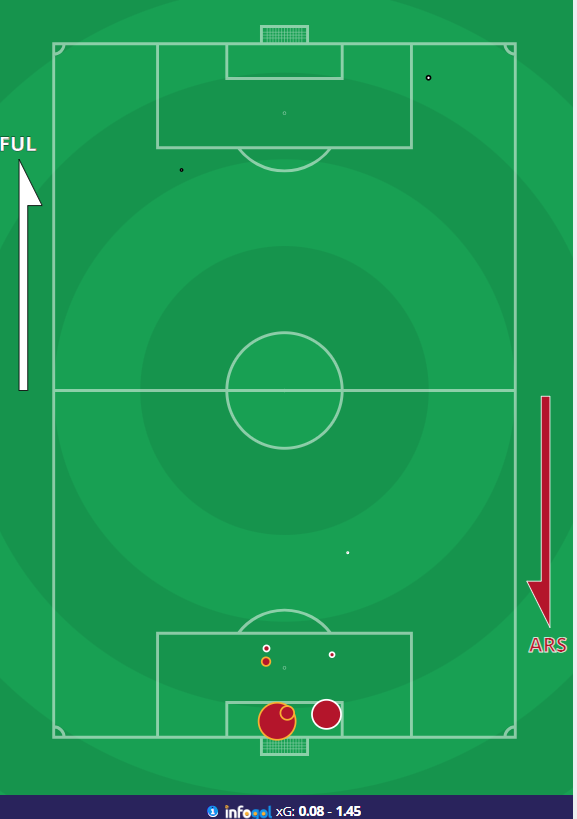 Arsenal anh 25