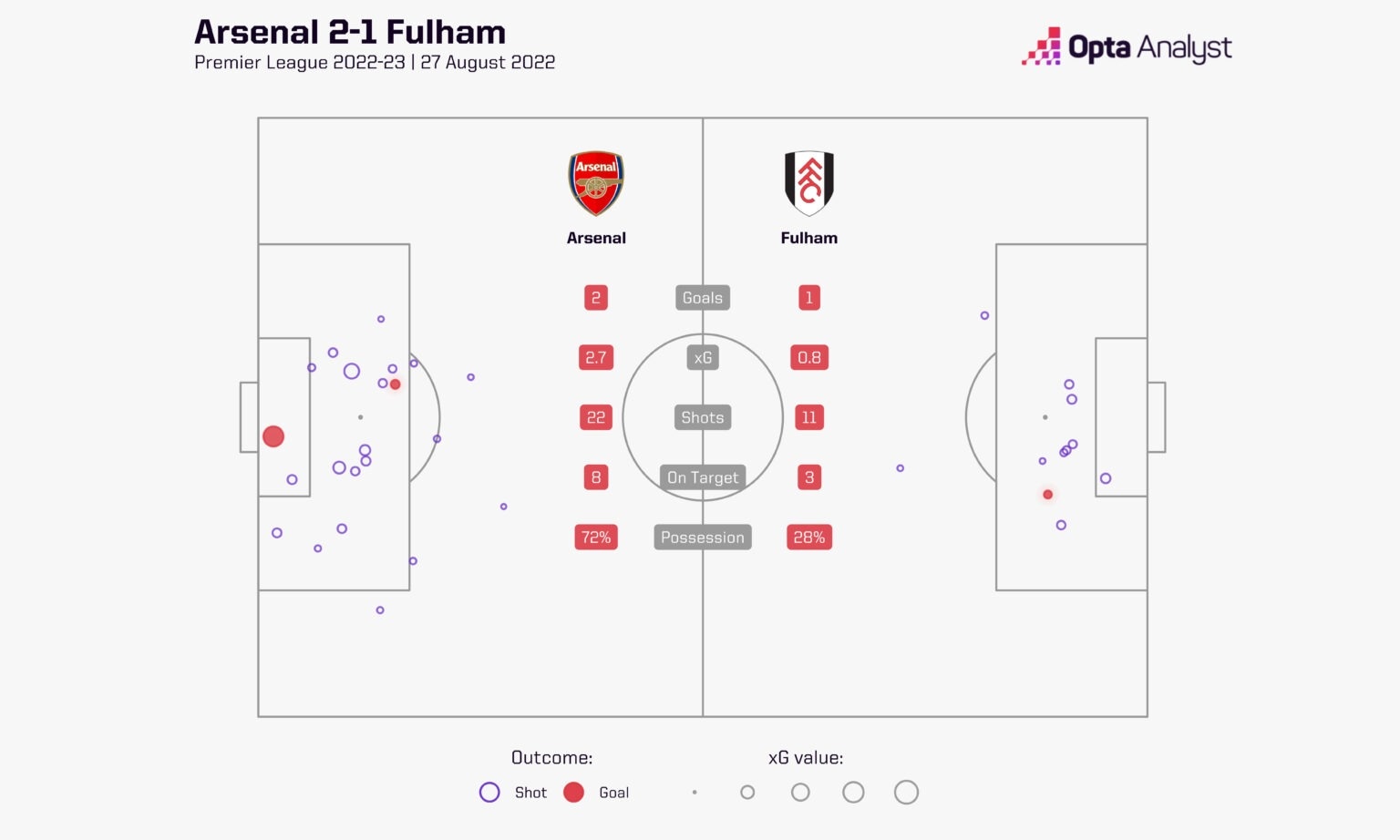 Arsenal anh 13