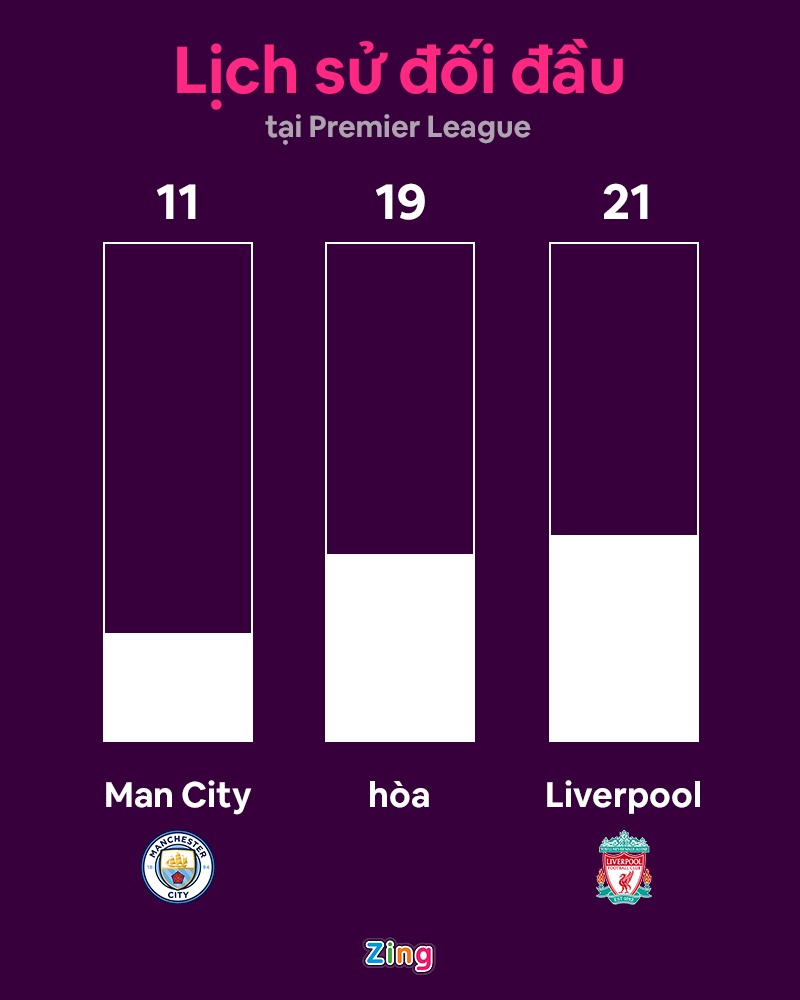 Man City anh 10