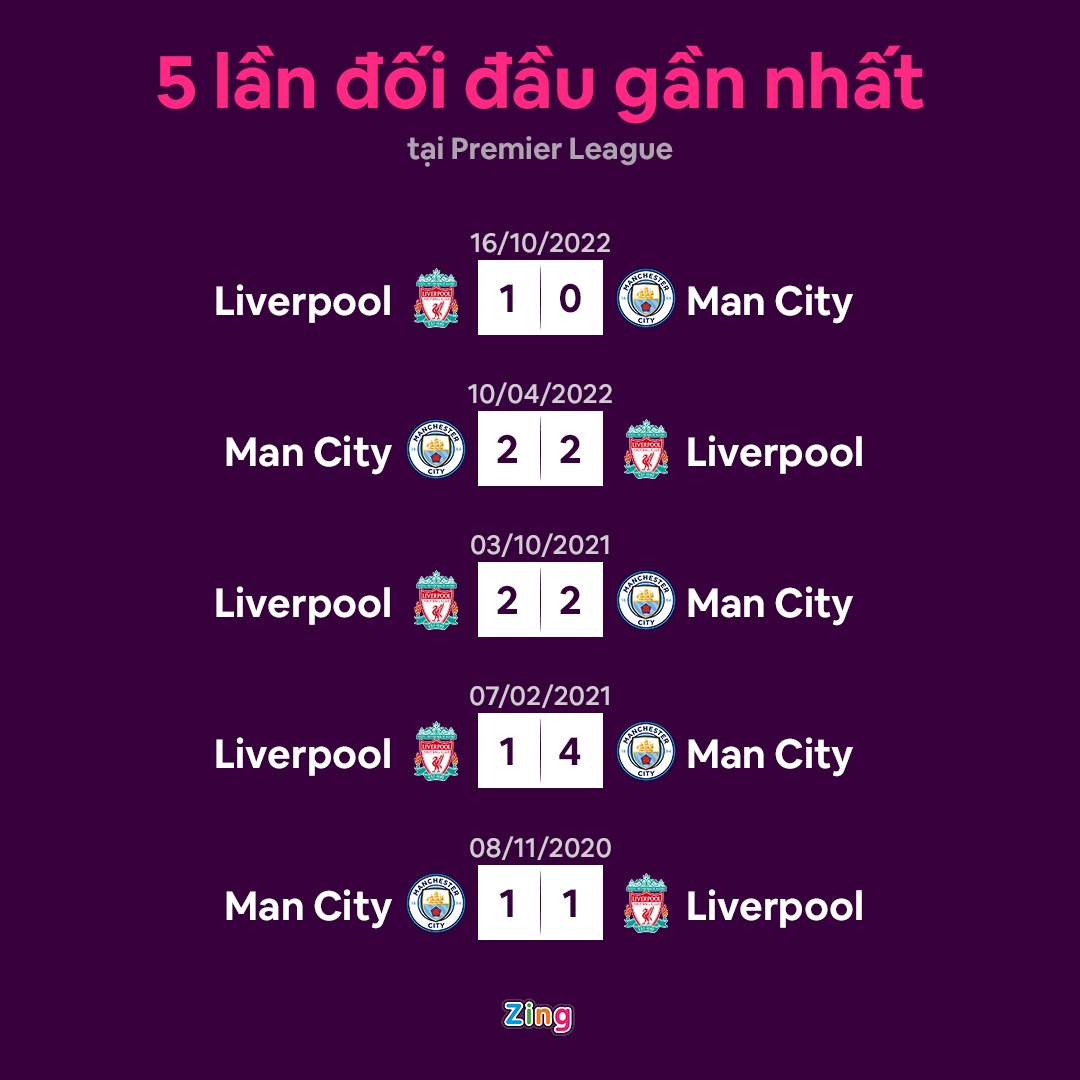 Man City anh 9