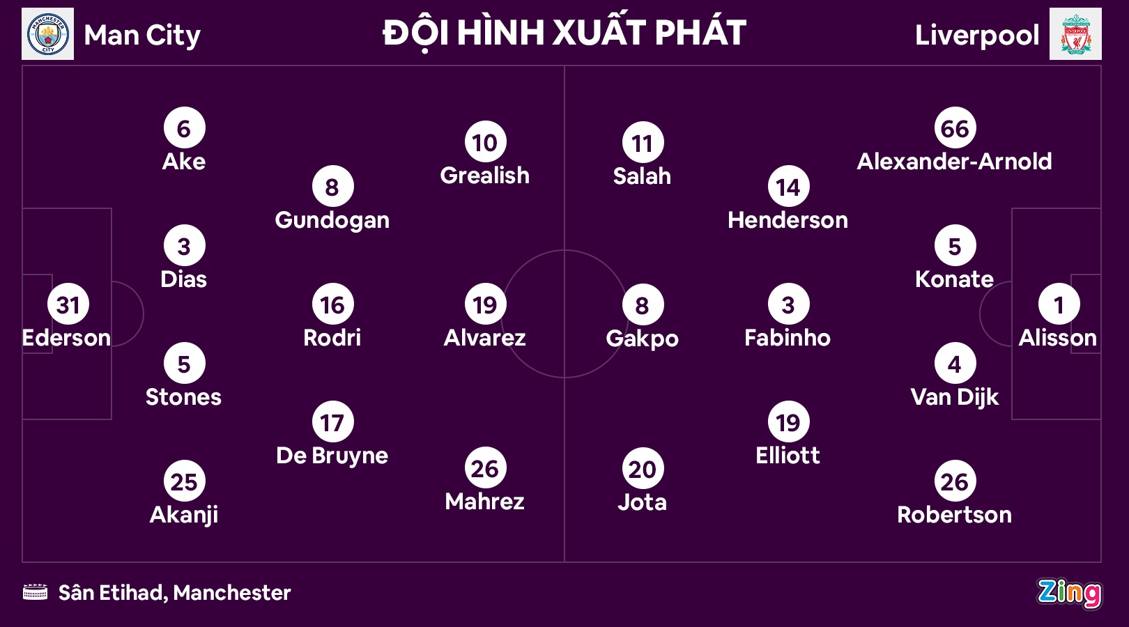 Man City anh 8