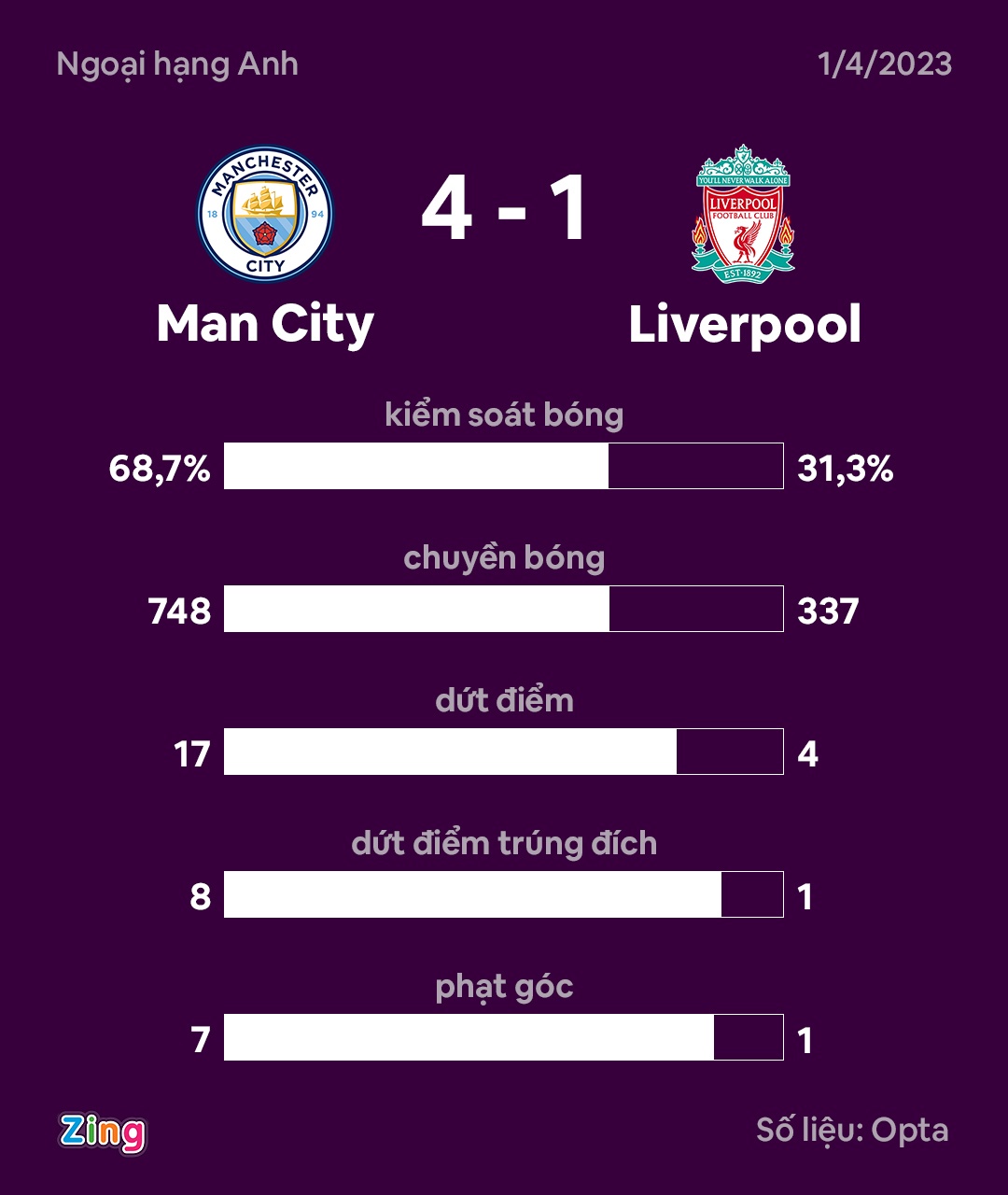 Man City anh 34