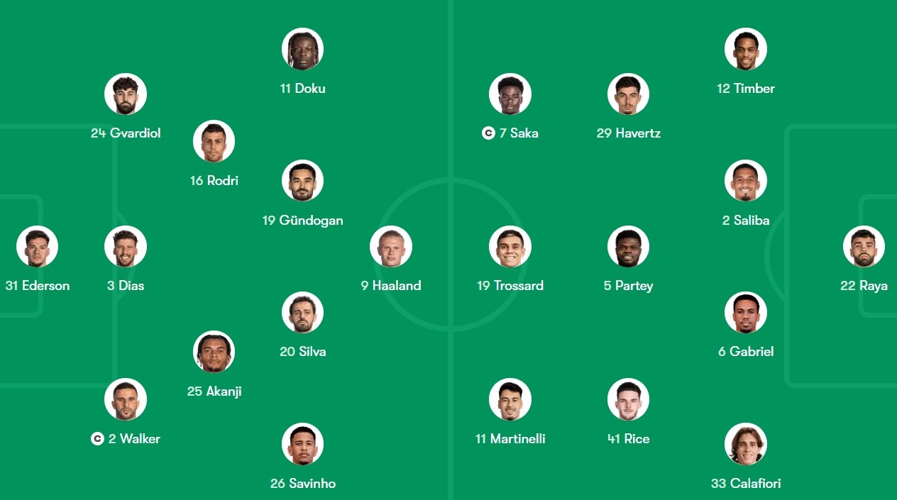 Man City dau Arsenal anh 1