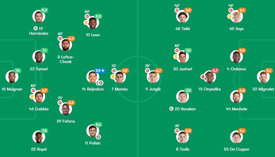 Tiền đạo sinh năm 2008 làm nên lịch sử ở Champions League 8 Camarda lap ky luc anh 8