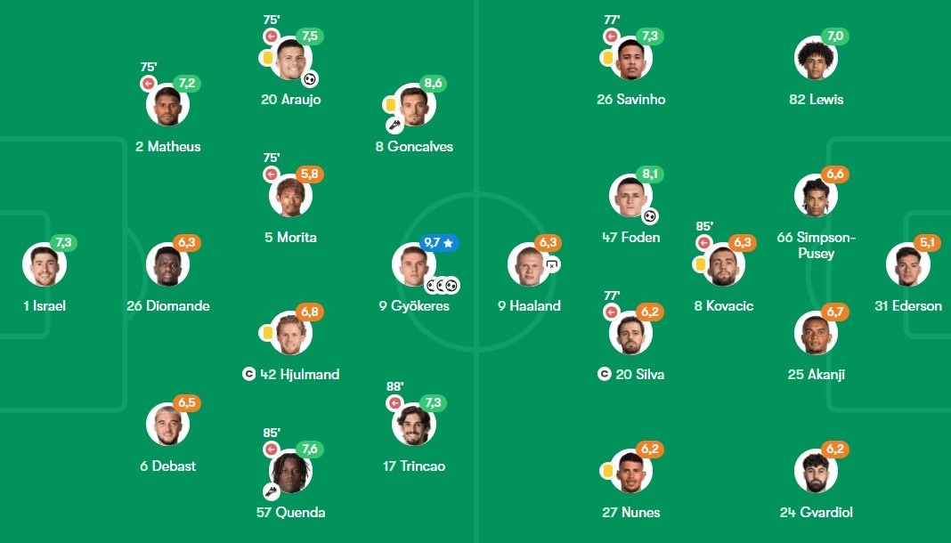 Tân HLV MU giúp Sporting tạo nên địa chấn trước Man City 11 Sporting dau Man City anh 11