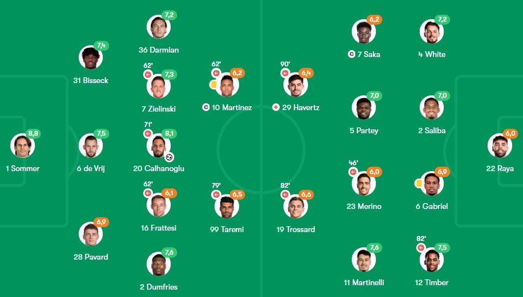 Arsenal thua trận thứ 2 liên tiếp 8 Arsenal dau Inter anh 8