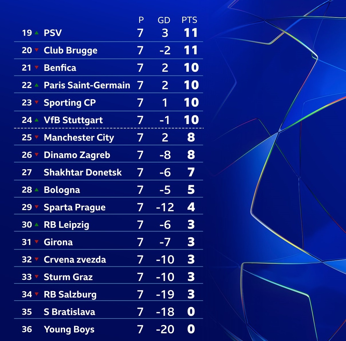 Kịch bản Man City bị loại khỏi Champions League từ vòng bảng 2 Man City anh 1
