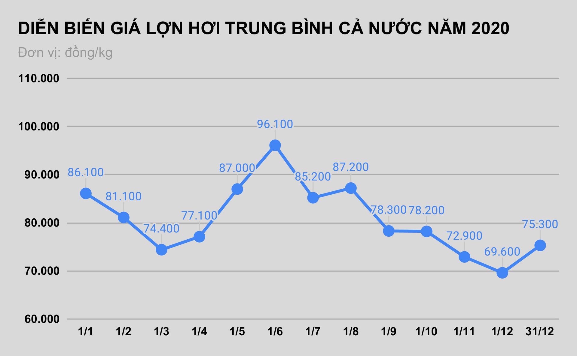 gia thit lon truoc Tet nguyen dan anh 1
