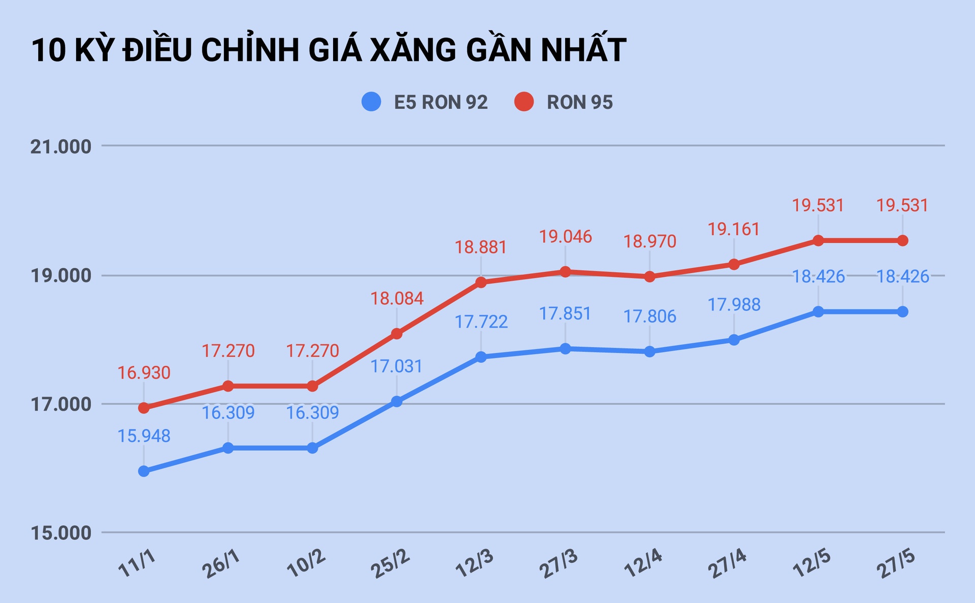 Gia xang khong doi anh 1