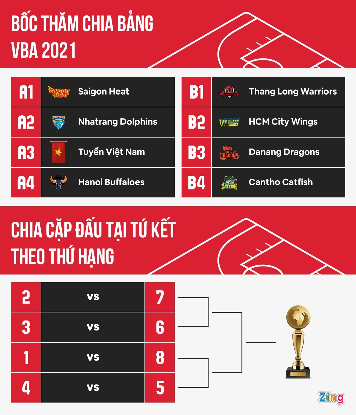 VBA 2021 anh 2