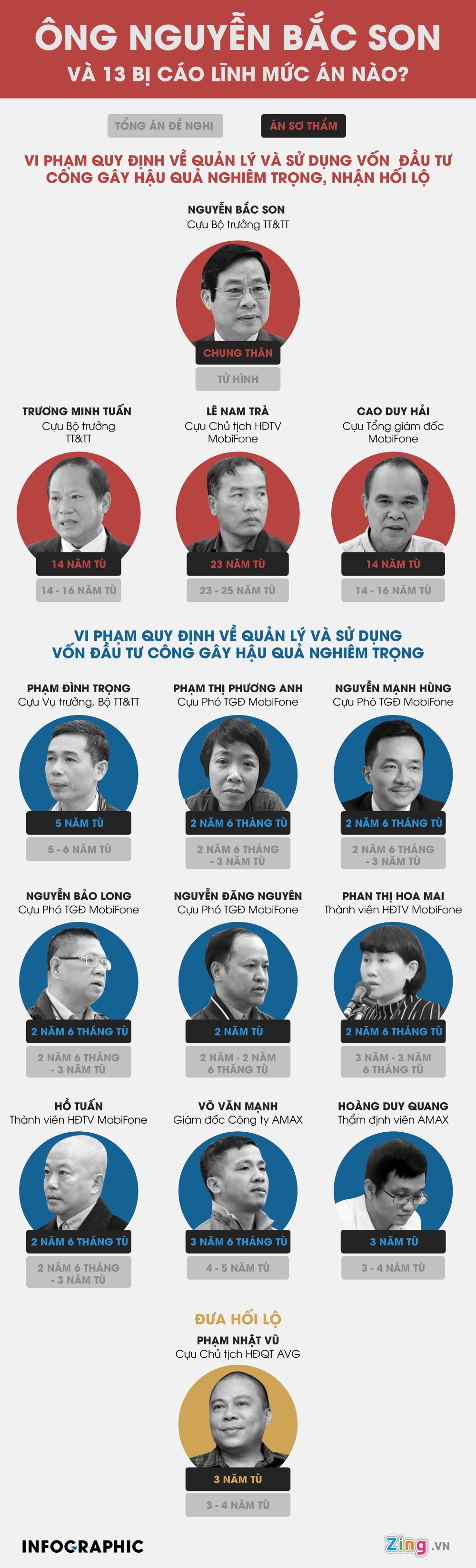 Tuyen an vu AVG anh 4