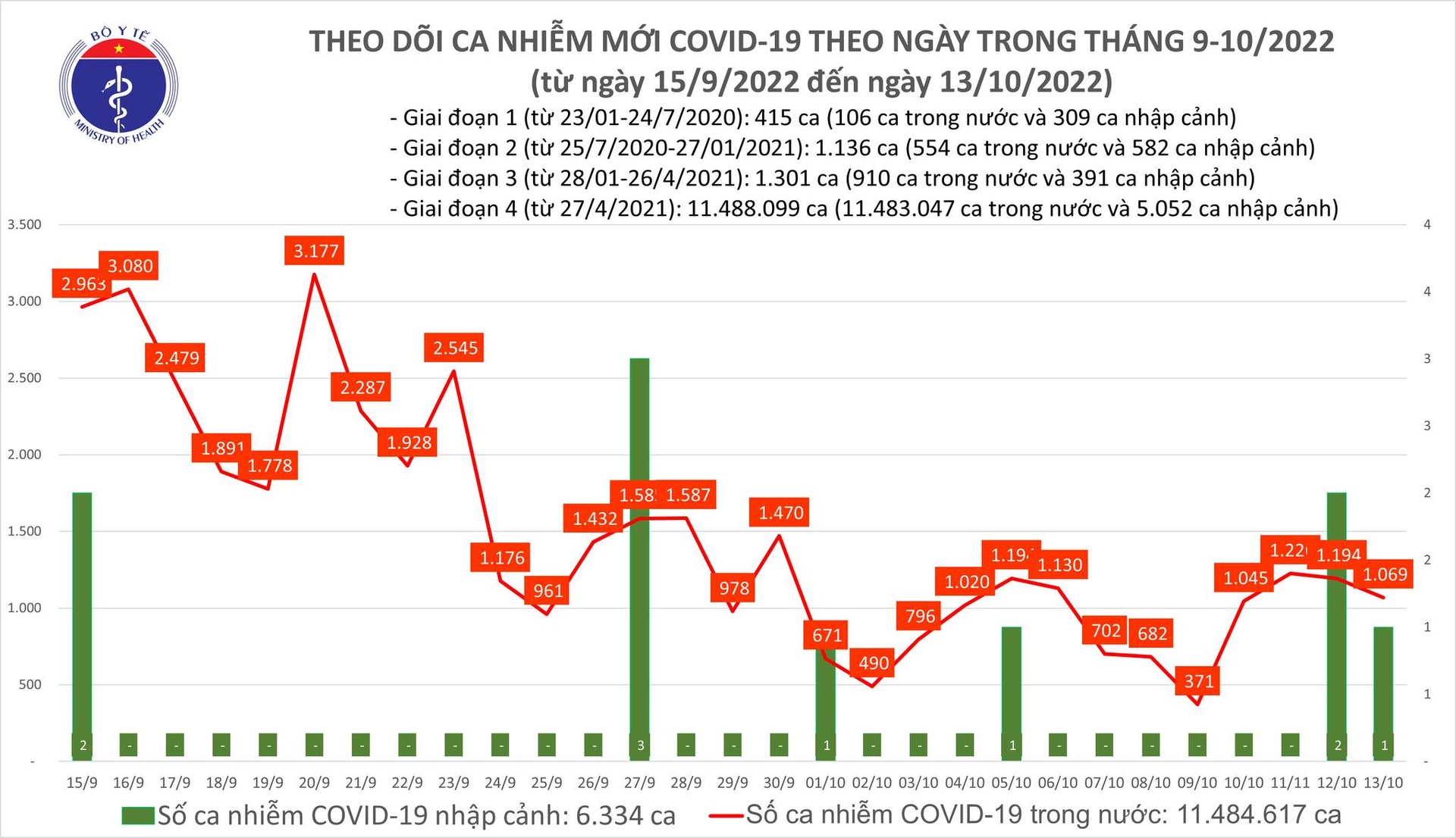 tinh hinh dich Covid-19 anh 1