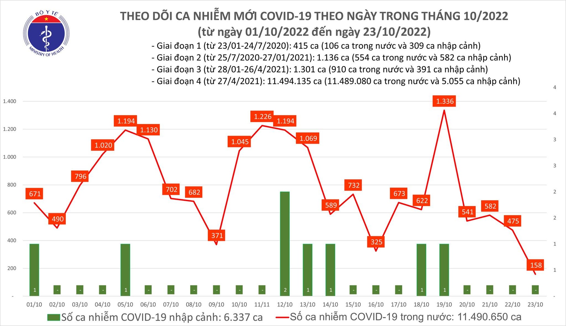 tinh hinh dich Covid-19 anh 1