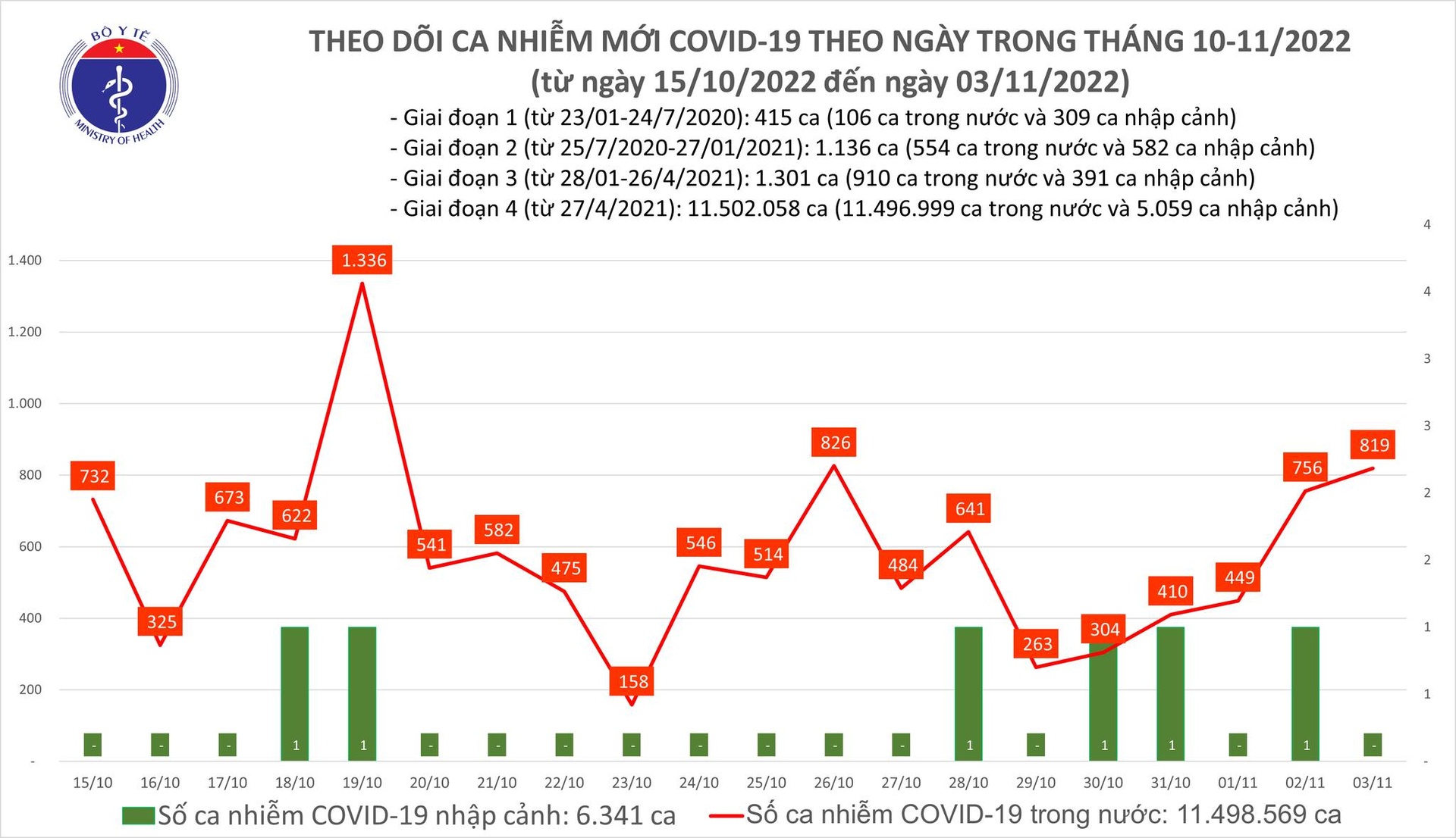 tinh hinh dich Covid-19 anh 1