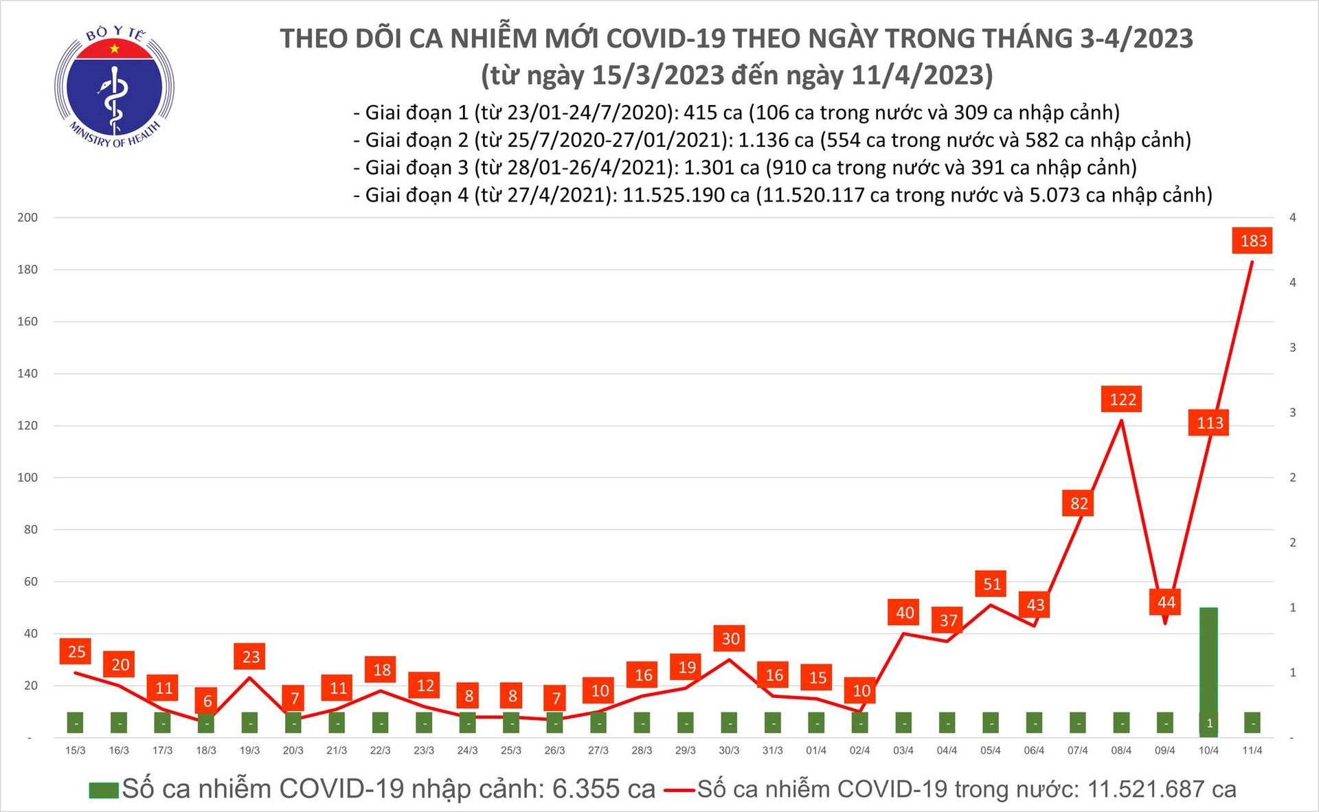 Ca mac Covid-19 tang anh 1