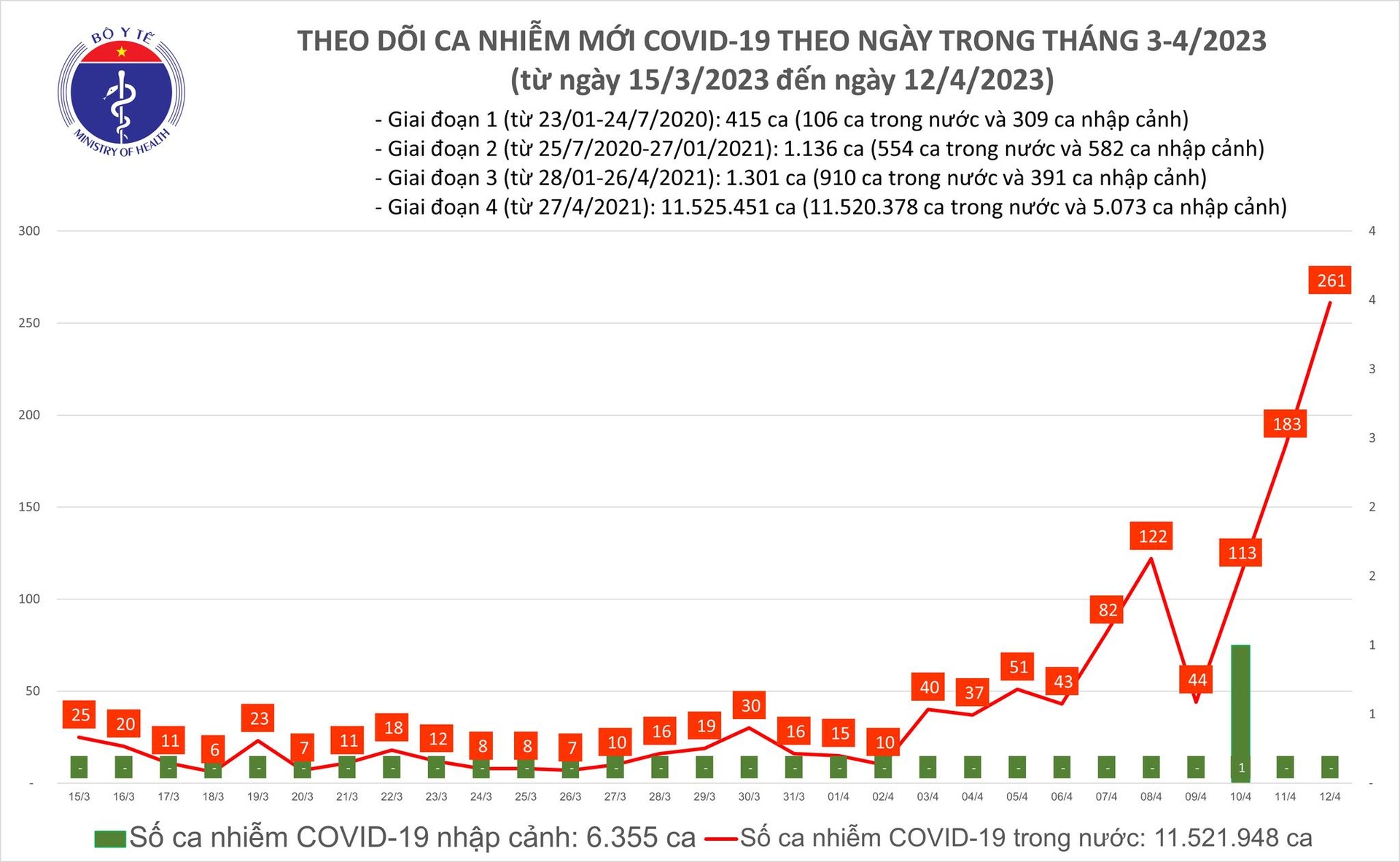 Covid-19 tiep tuc tang anh 1