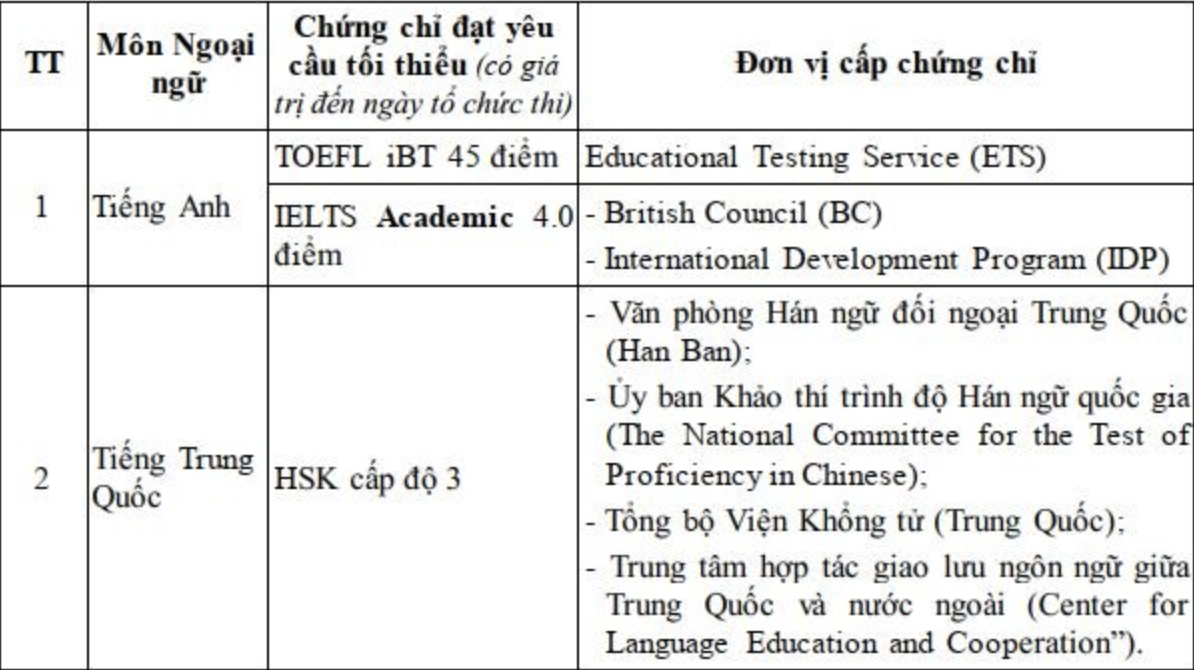 tuyen sinh lop 10 anh 1