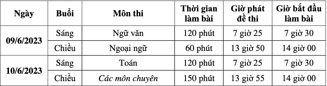 tuyen sinh lop 10 anh 1