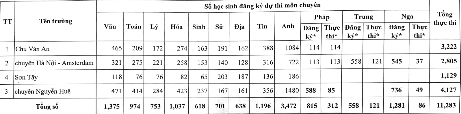 ty le choi anh 1