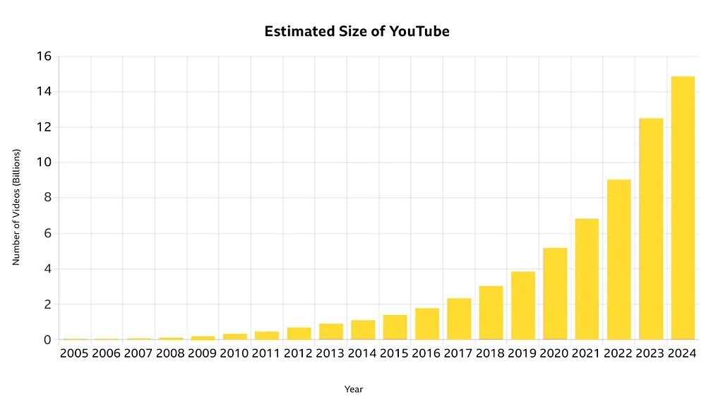 YouTube anh 1