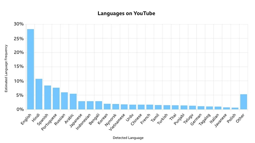 YouTube anh 3